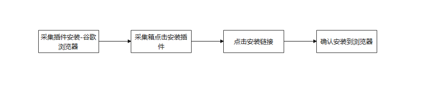 芒果店长