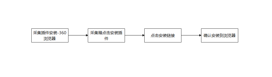 芒果店长