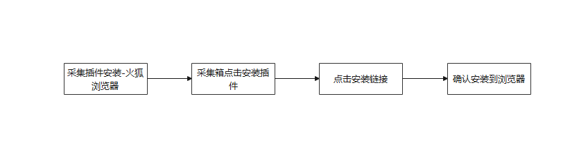 芒果店长