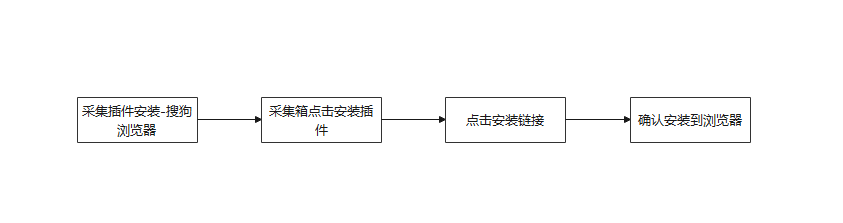 芒果店长