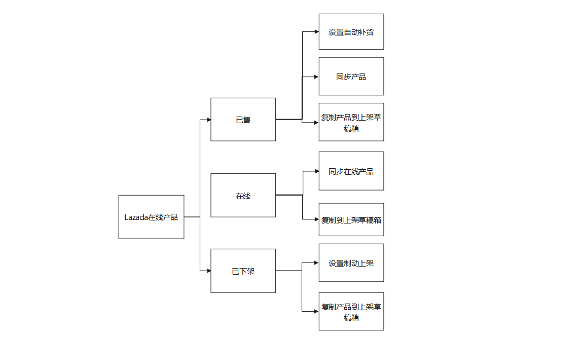 芒果店长