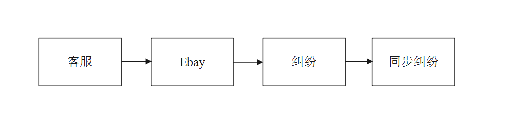 芒果店长