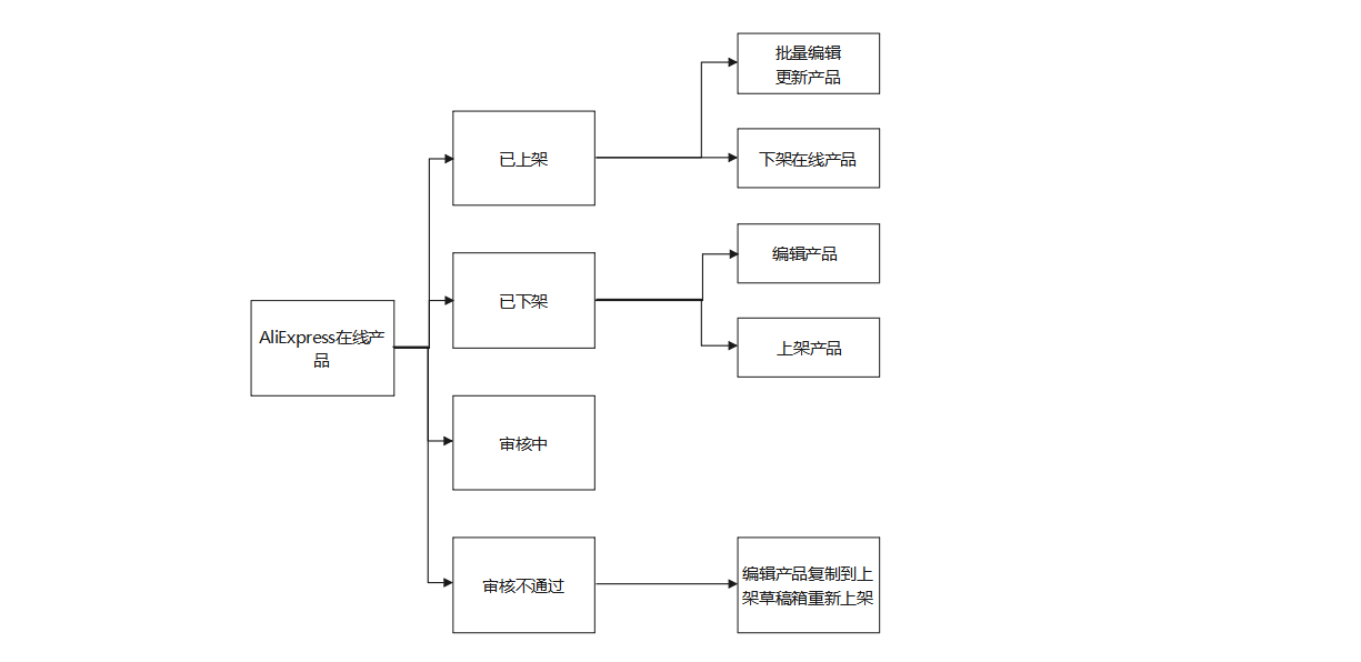 芒果店长