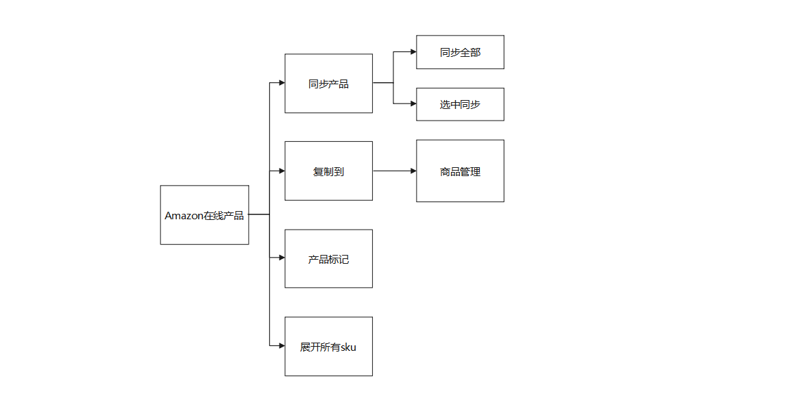 芒果店长