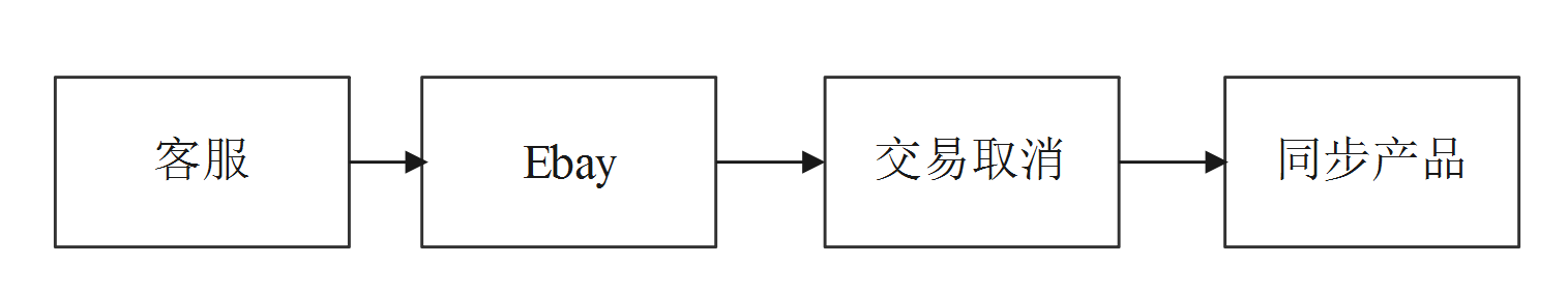 芒果店长