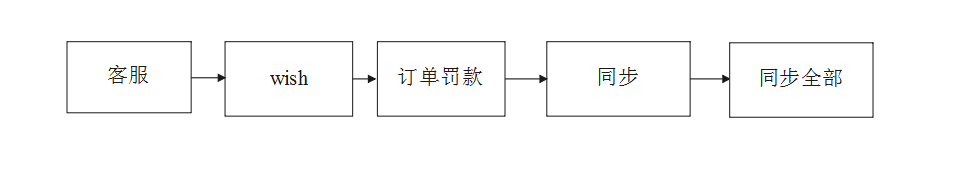 芒果店长