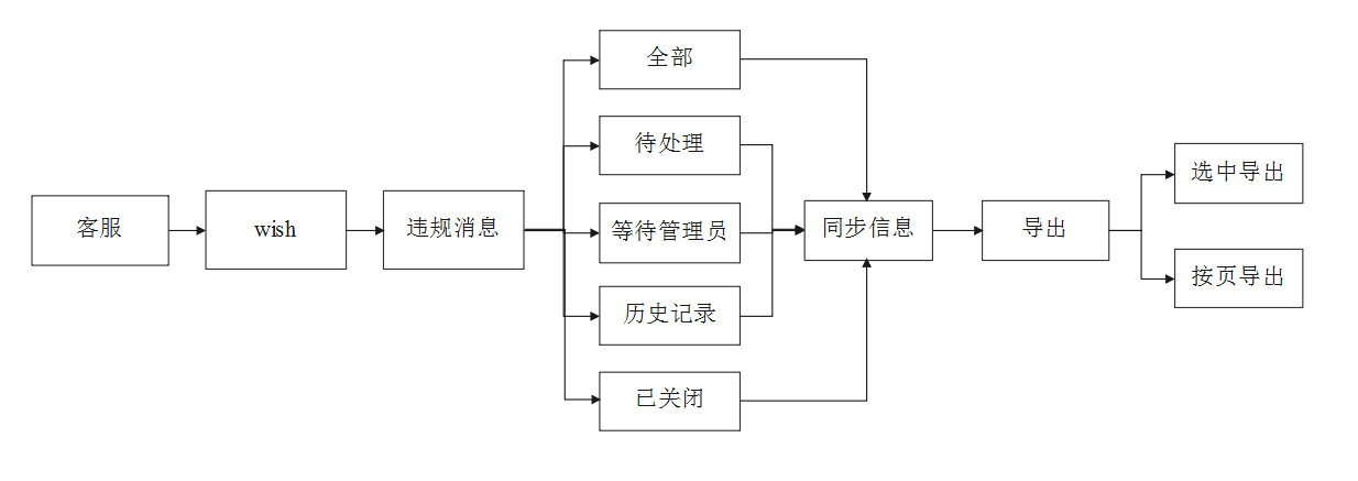 芒果店长