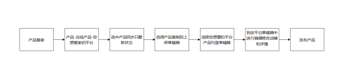 芒果店长