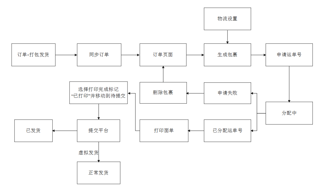 芒果店长