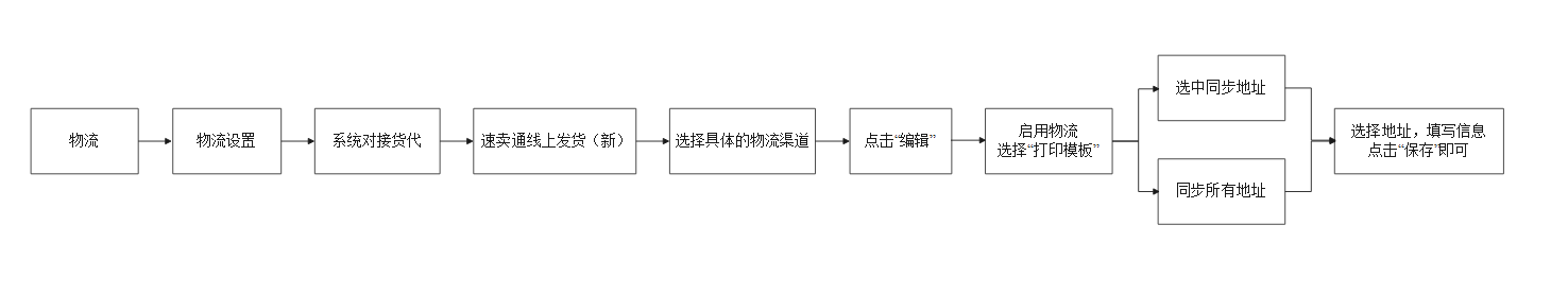 芒果店长