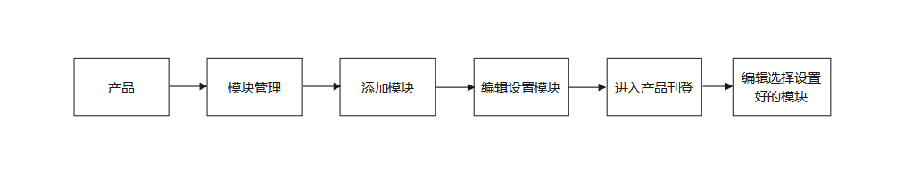 芒果店长