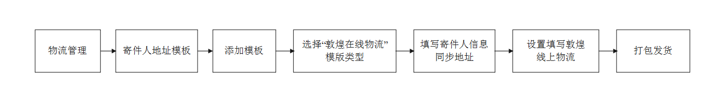 芒果店长