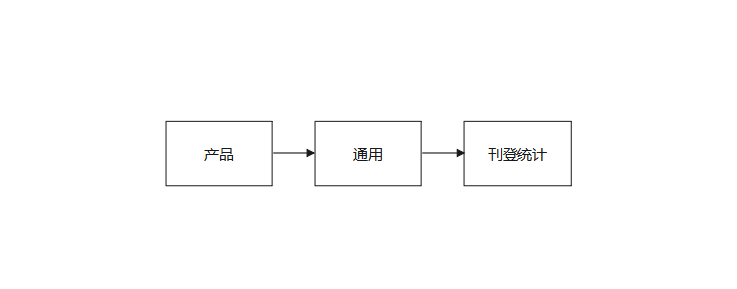 芒果店长