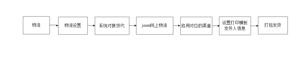 芒果店长