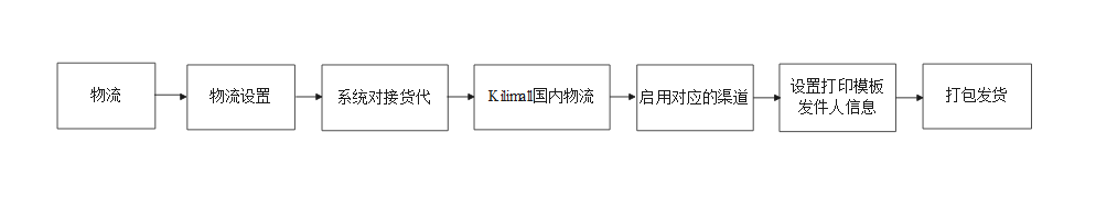 芒果店长