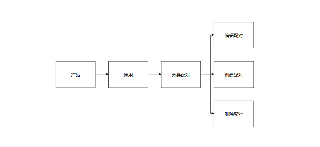 芒果店长