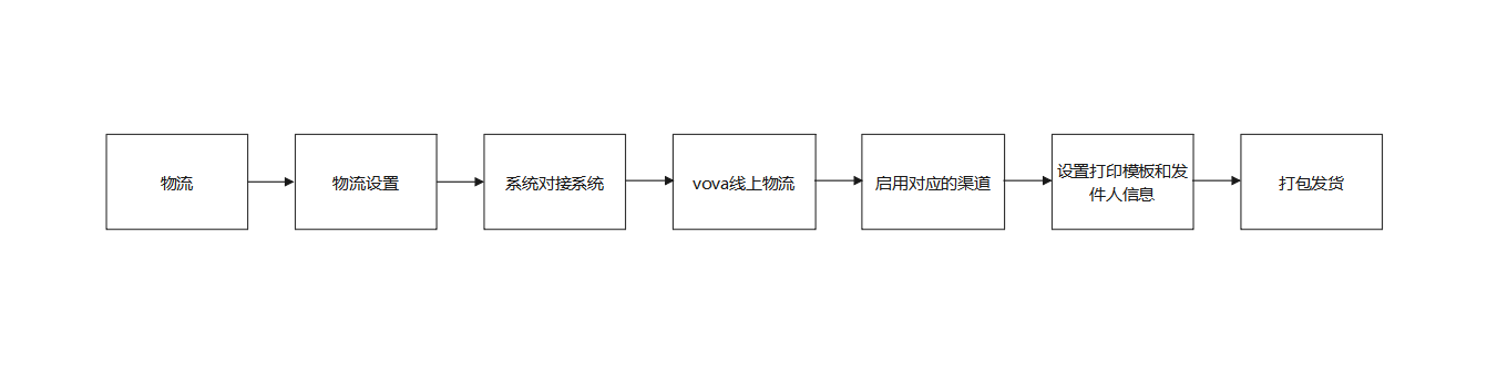 芒果店长