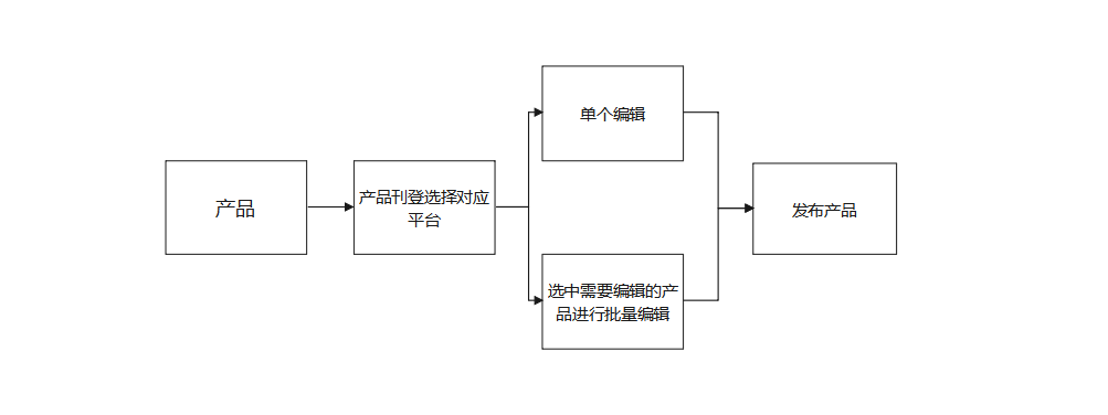 芒果店长