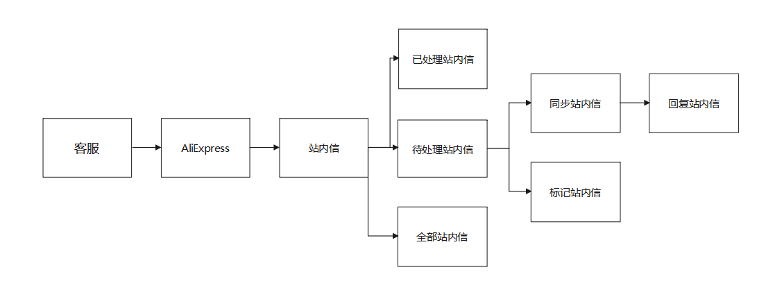 芒果店长