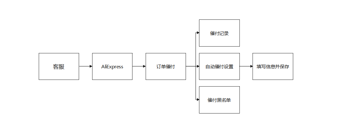 芒果店长