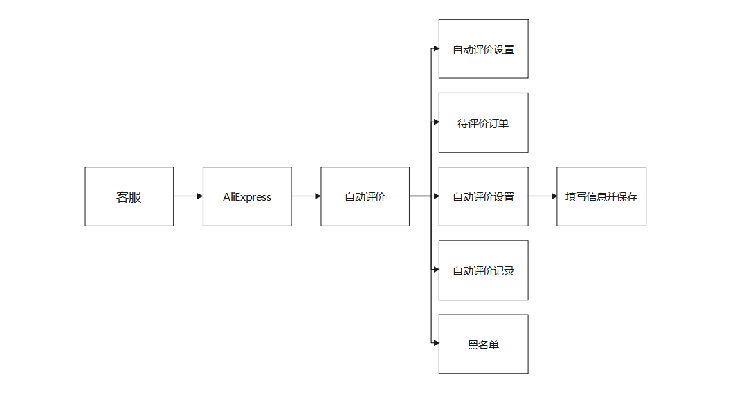 芒果店长