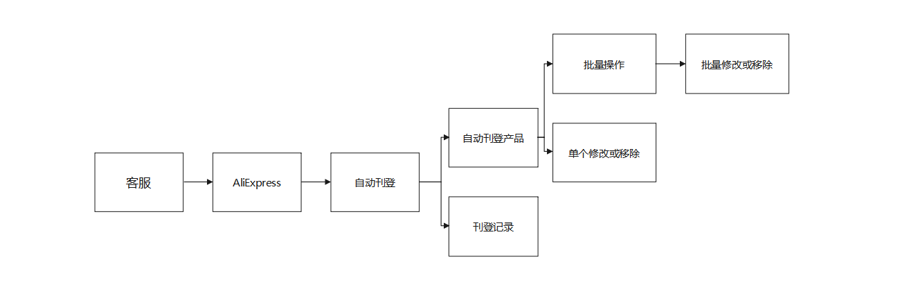 芒果店长