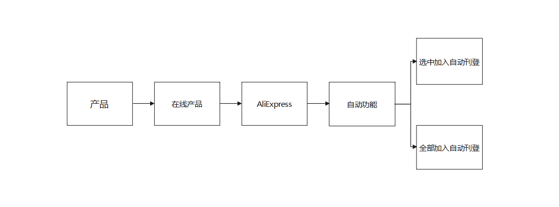 芒果店长