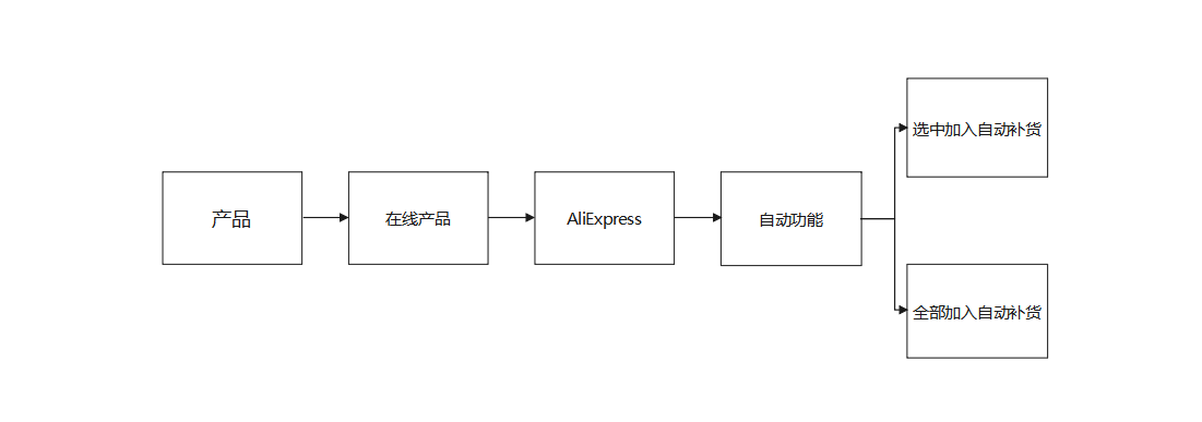 芒果店长