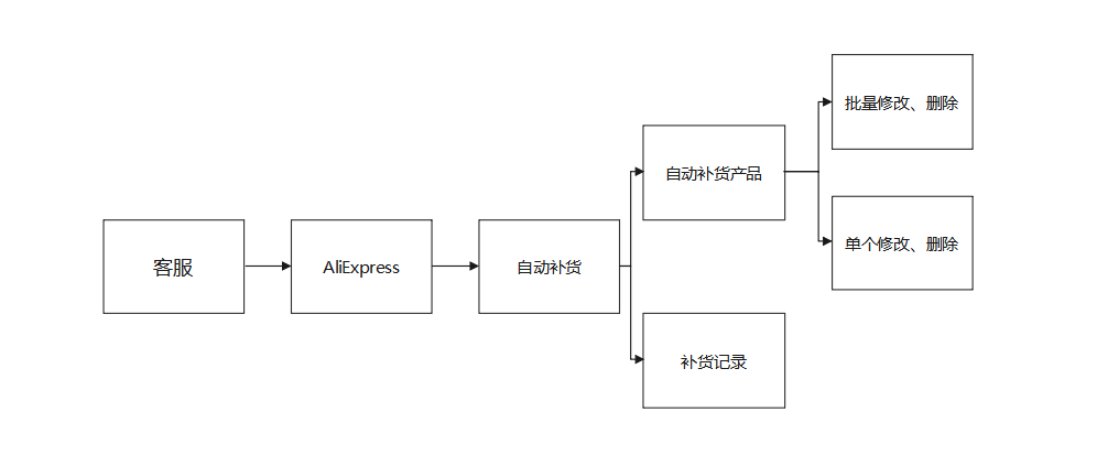 芒果店长