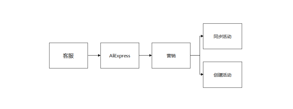 芒果店长