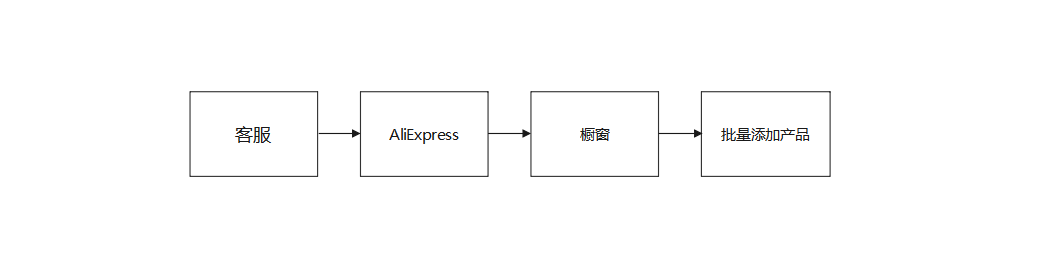 芒果店长