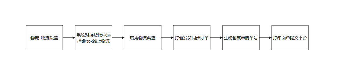 芒果店长