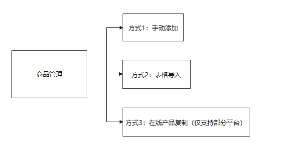 芒果店长