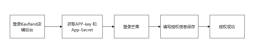 芒果店长