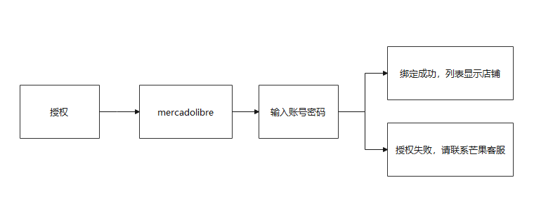 芒果店长