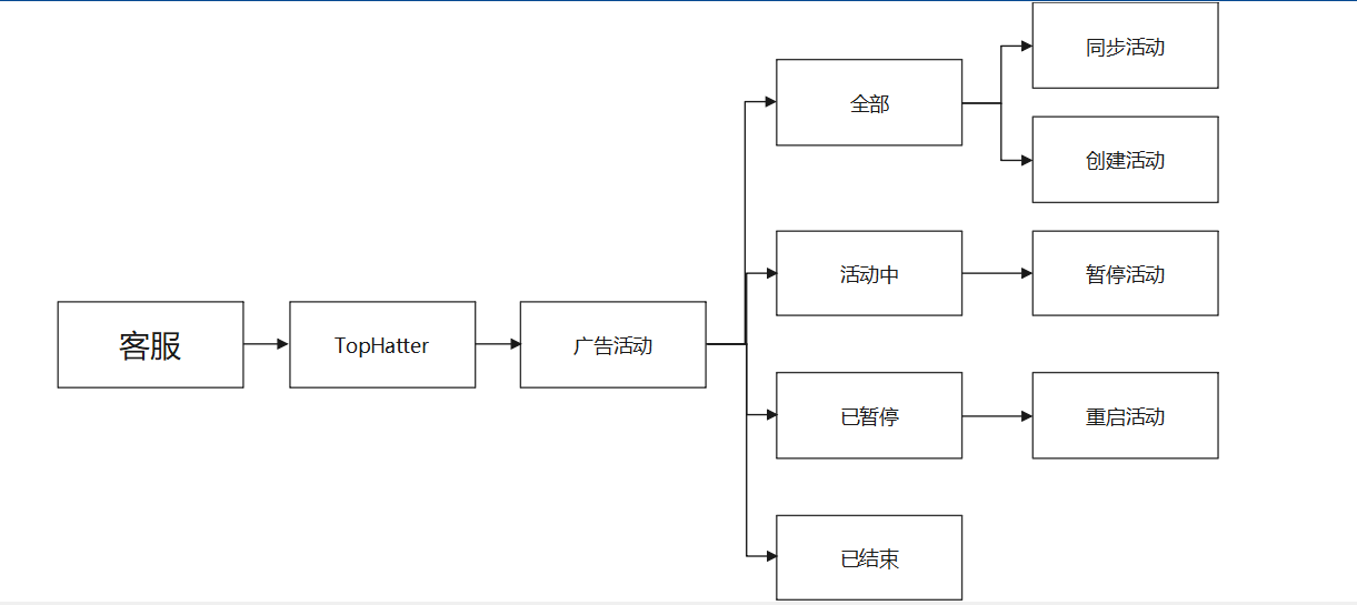 芒果店长