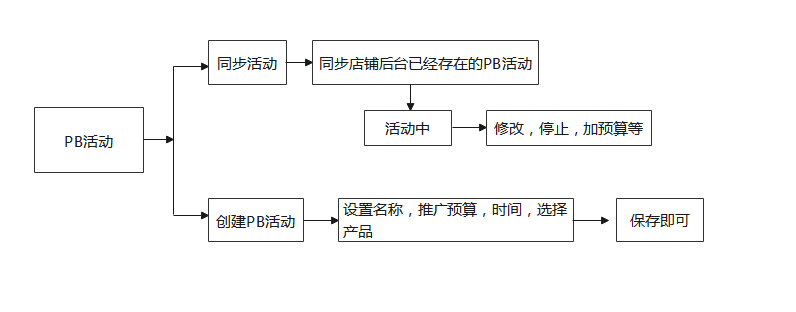 芒果店长