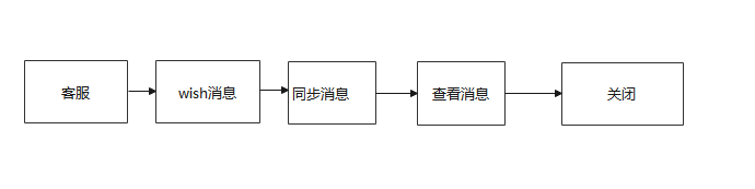 芒果店长