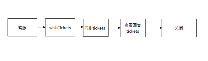 芒果店长