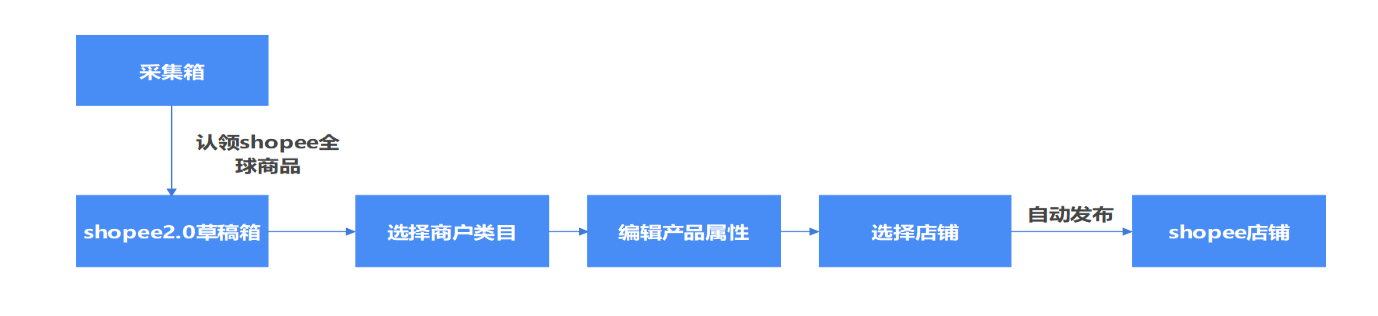 芒果店长