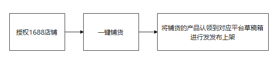 芒果店长