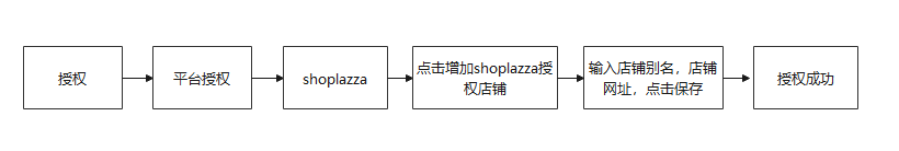芒果店长