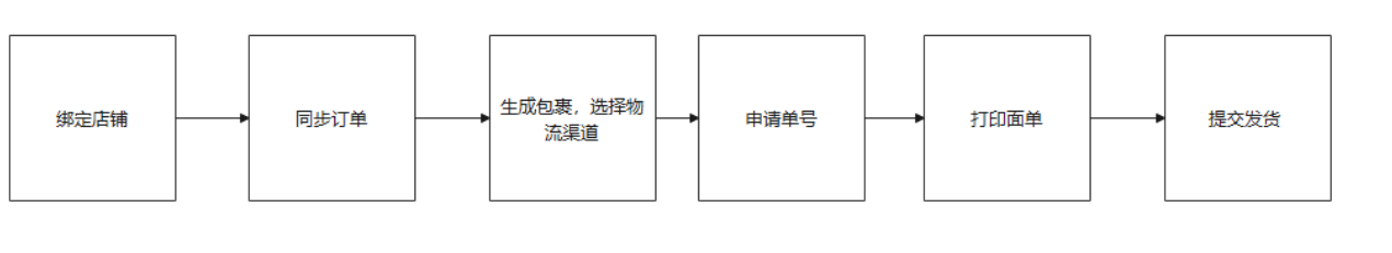 芒果店长