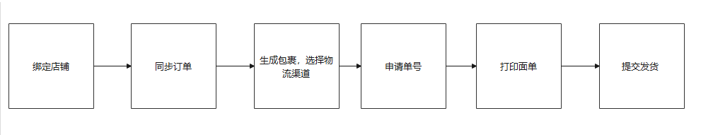 芒果店长