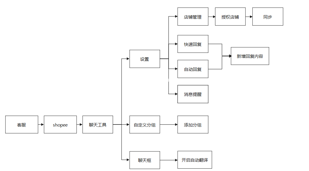 芒果店长