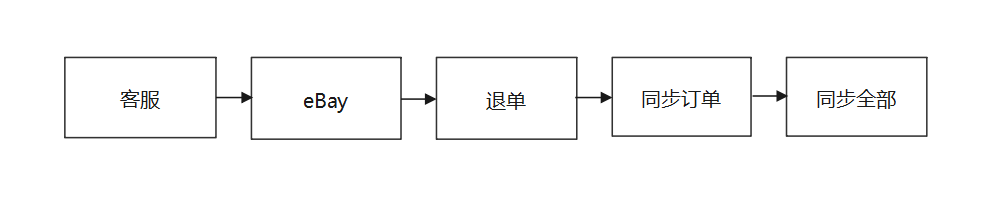 芒果店长