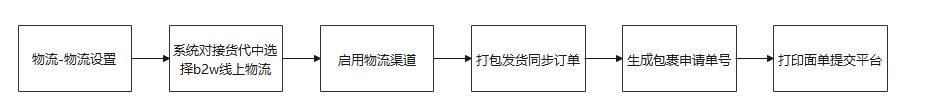 芒果店长