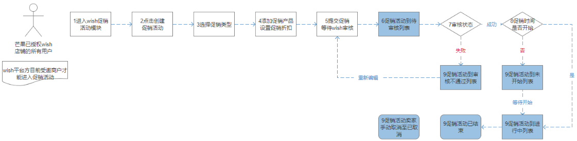 芒果店长