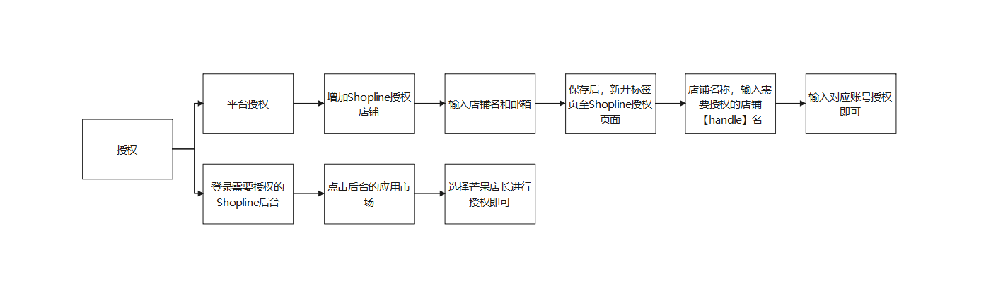 芒果店长