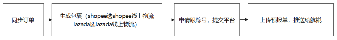 芒果店长